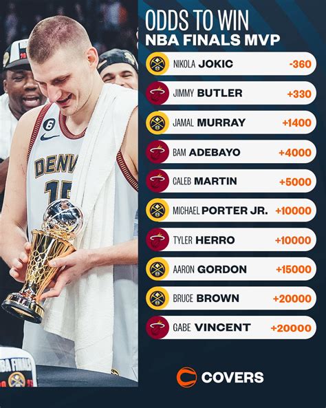 current nba mvp odds|2023.